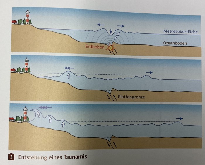 Tsunami tsunamis bbc bitesize geography