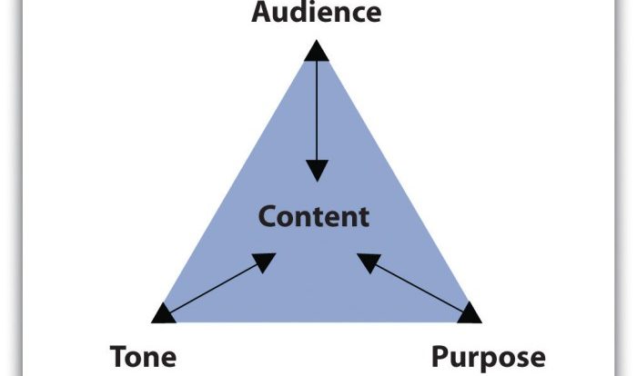 Audience purpose