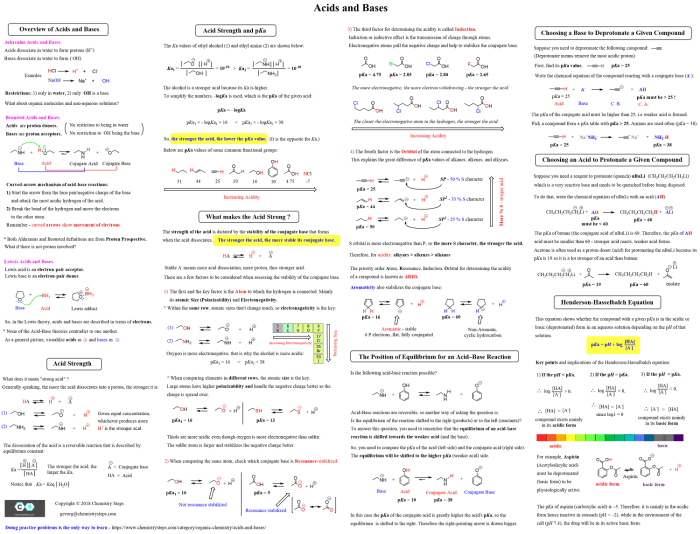 Study guide for chemistry final exam