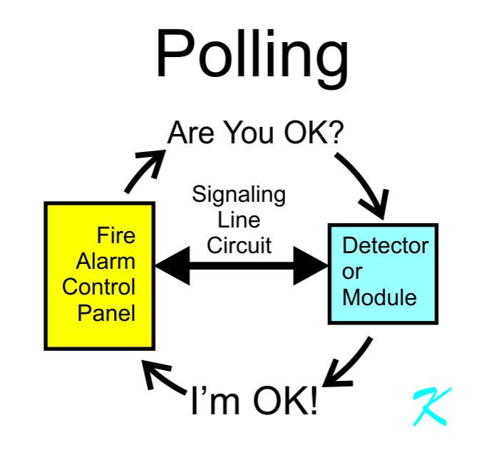 What is a signaling line circuit