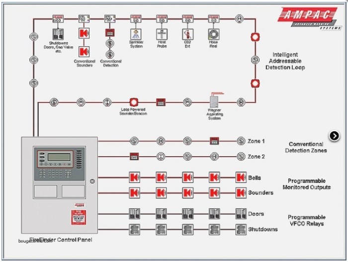 What is a signaling line circuit