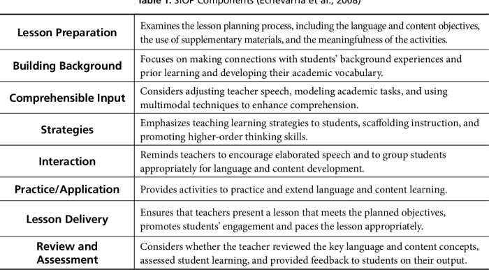 Sheltered instruction observation protocol siop