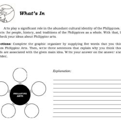 Soldiers in the philippines graphic organizer