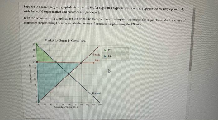 Graph accompanying marginal cost depicts curves solved demand total answer problem been has