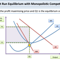 Each firm in a monopolistically competitive market
