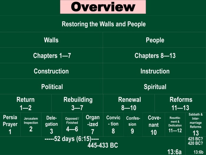 Bible nehemiah wall kids craft rebuilds jerusalem rebuilding lessons activities sunday school crafts walls enjoyed son morning choose board childrens