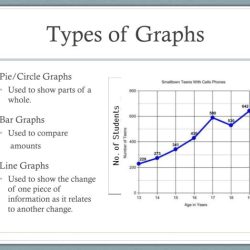 Graphing and analyzing scientific data worksheet