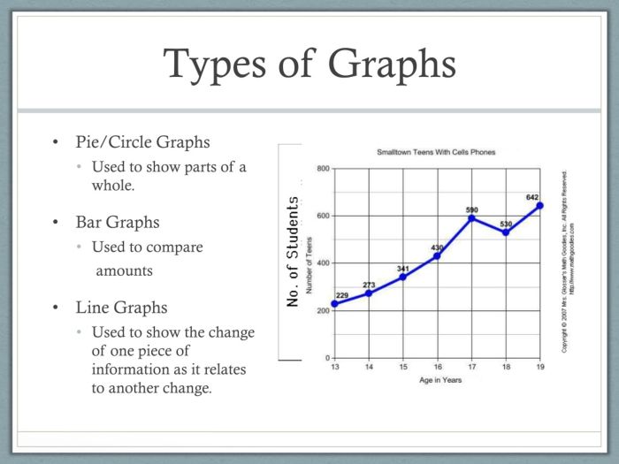 Graphing and analyzing scientific data worksheet