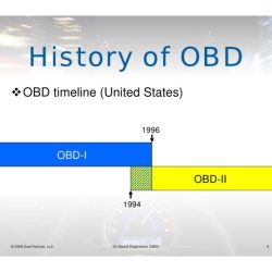 Global generic obd ii contains some data in what format